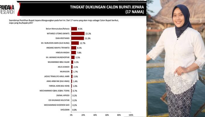 Hasil Survei Pandawa Research, Pendatang Baru Menang di Pilkada Jepara